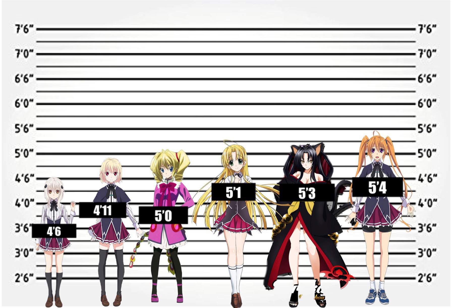 Featured image of post Anime Height Chart In Feet