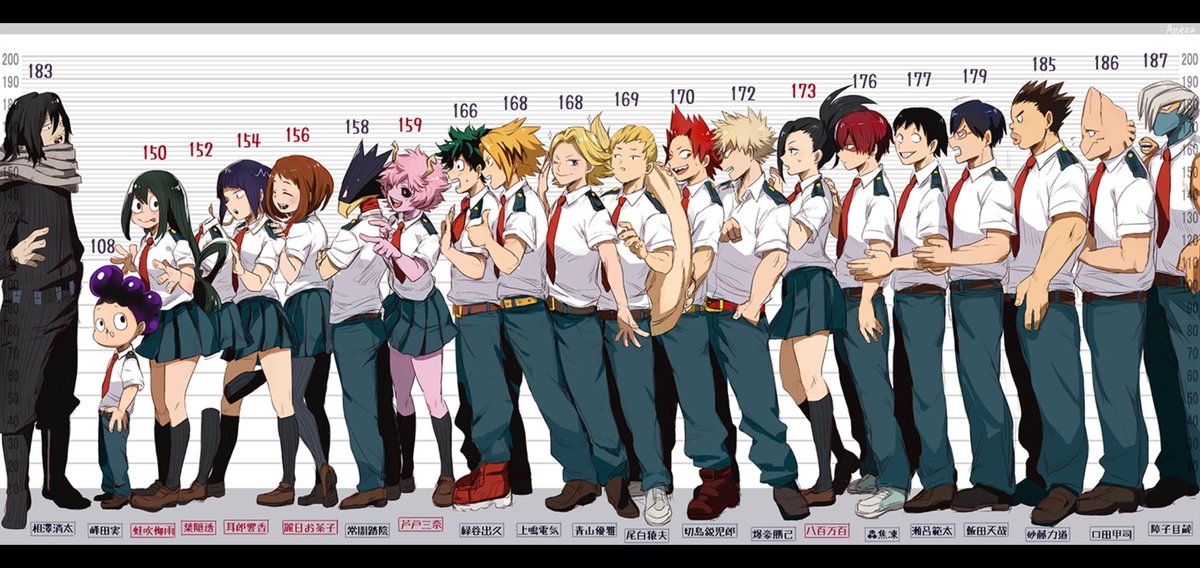 Featured image of post Anime Height Chart