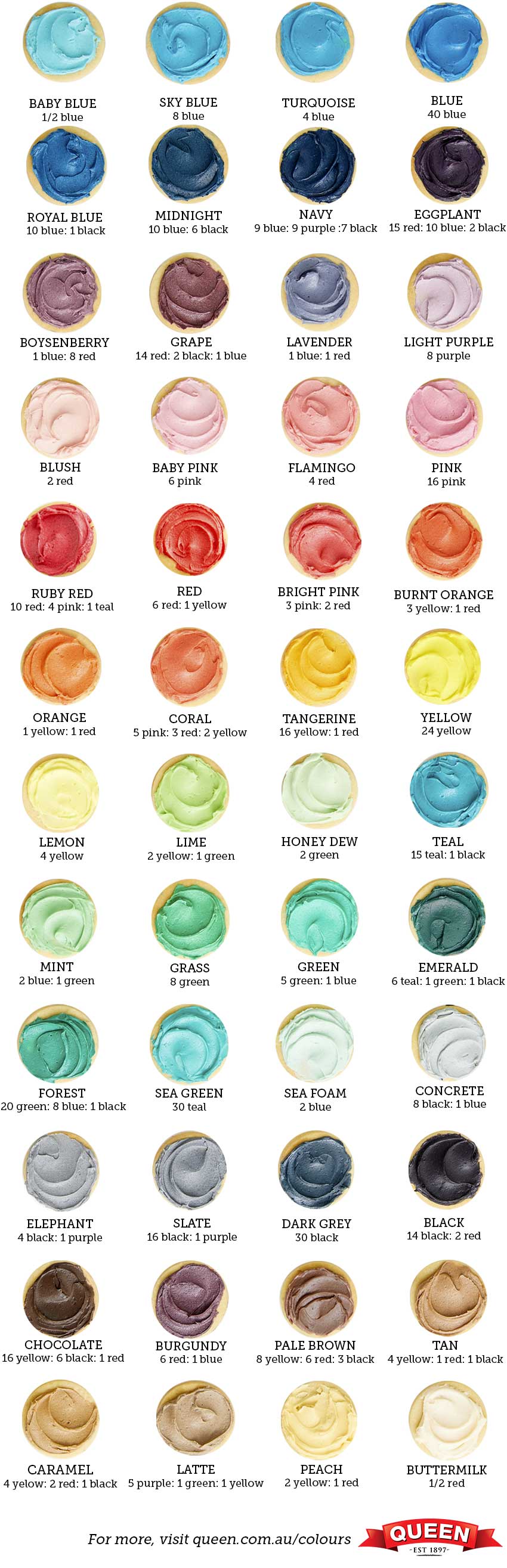 Featured image of post Food Coloring Mixing Chart