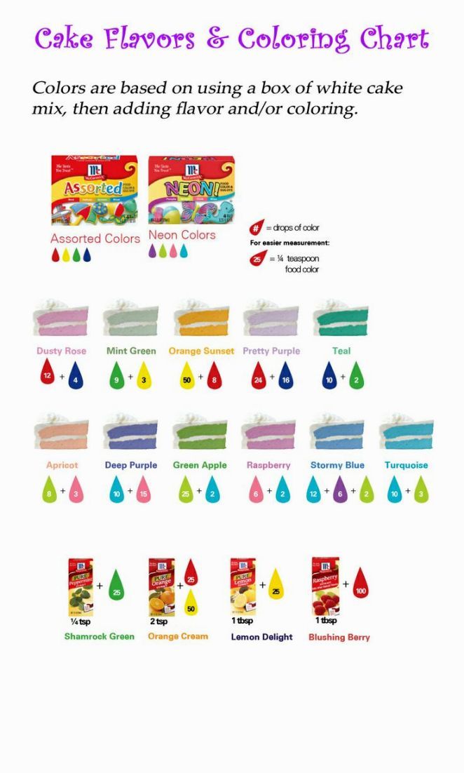 Featured image of post Mccormick Food Coloring Mixing Chart